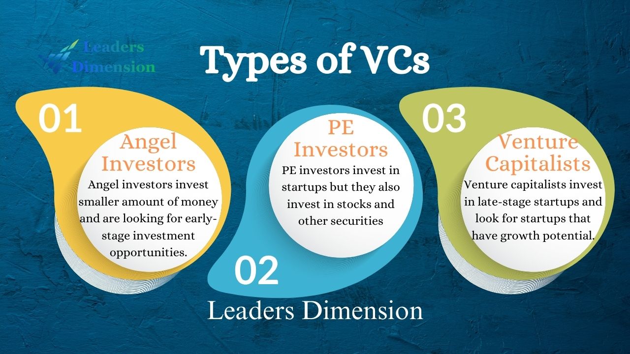 Venture Capital Funding